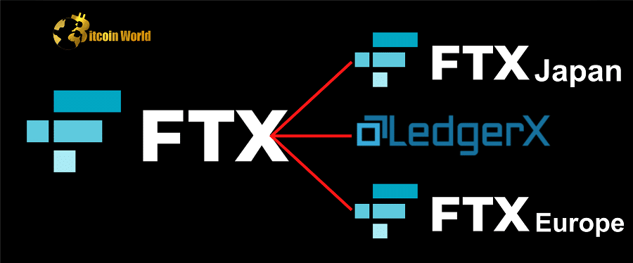 FTX Wants Permission to Sell FTX Japan and FTX Europe as Well as LedgerX
