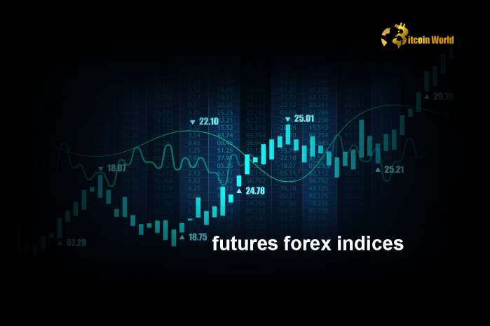 Forex vs Futures: Key Differences, Advantages, and Which is Right for You