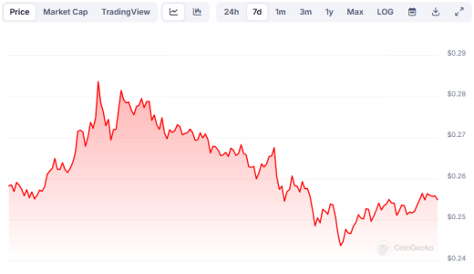 Dogecoin Struggling To Stabilize as Experts Predict Solaxy to Explode 100x image2 5