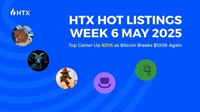 HTX Hot Listings Week 6 May 2025: Top Gainer Up 521% as Bitcoin Breaks $100K Again image 838145 35850679 1747305304D3yPO5NwOz