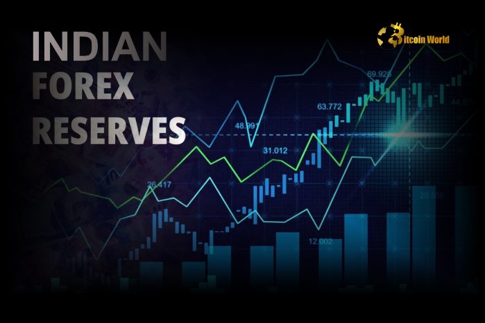India’s forex reserves chart showing recent trends.
