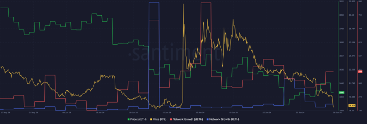 Lido and Rocket Pool Face SEC Scrutiny: Staking Tokens Labeled as Securities interest in Lido and Rocket Pool