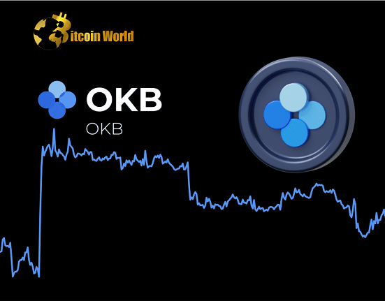 This Caveat to OKB’s Recent Uptick is All You Need to Know