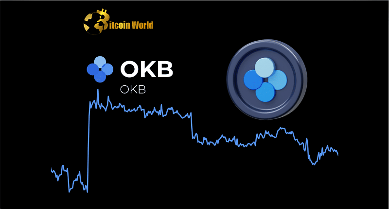 This Caveat to OKB’s Recent Uptick is All You Need to Know