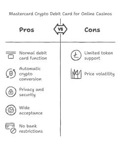 Pros and Cons of Using Mastercard Crypto Debit Card for Online Casinos