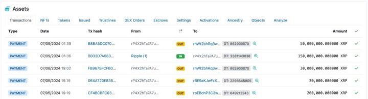 Ripple Sells 150 Million XRP Of July Reserves, Price Struggles rP4X2hTa7A7udDbE6wczXvPz7XZ63sKxv3 account summary assets transactions