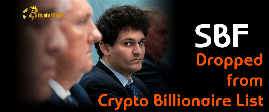 SBF Drops Out of Crypto Billionaire List as Top 17 Loses $116B