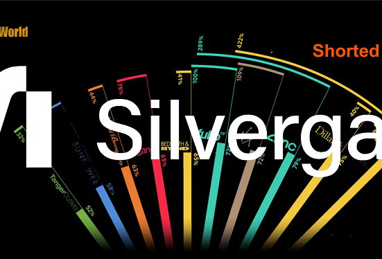 Crypto bank Silvergate ranks as the second most-shorted stock on Wall Street