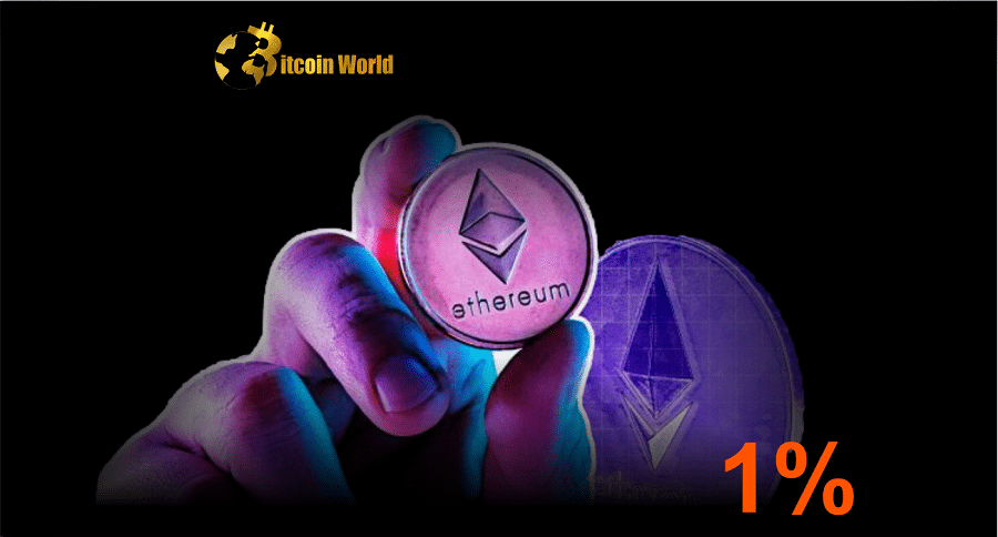 Less Than 1% of Staked ETH Estimated to Sell After Shanghai Upgrade: Glassnode