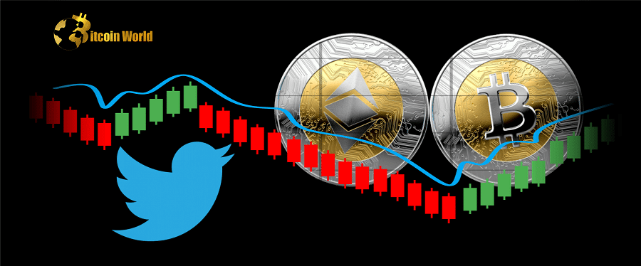 Twitter Adds BTC and ETH Price Indexes to Search Function