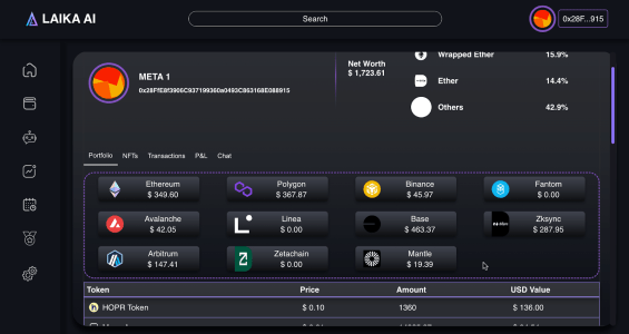 Laika AI Hits Major Milestones in the Web3 AI Blockchain Sector unnamed 2024 06 05T145028.314