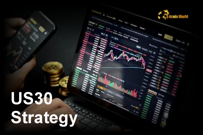 US forex market and US30 forex trends