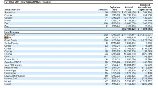 WisdomTree Breaks Ground: Bitcoin Included in Commodity ETF - A Game Changer? WisdomTree Adds Bitcoin to Commodity ETF